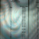 Salary Schedule Miami Dade County Public School Teachers' Salary Scale